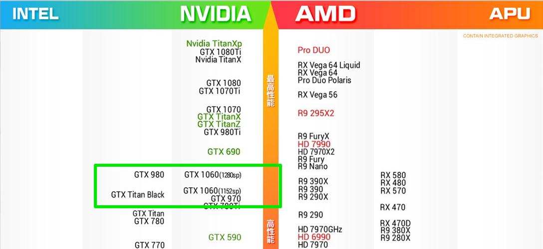 显卡690与970哪个好（670和970显卡）-图1