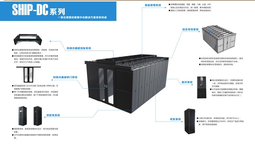 模块化设备（模块化设备基础）-图2