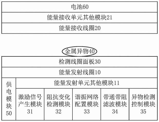 无线充电异物检测标准（无线充电异物检测标准是什么）