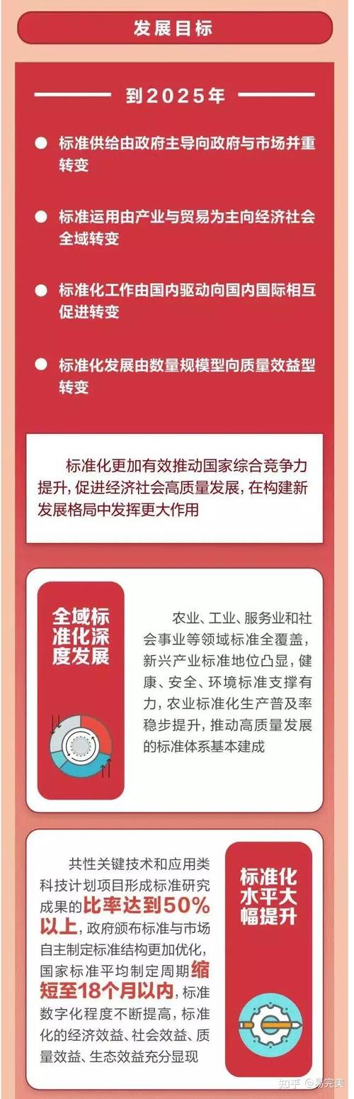 显示产业标准化（产业标准化 发展规范化）-图3