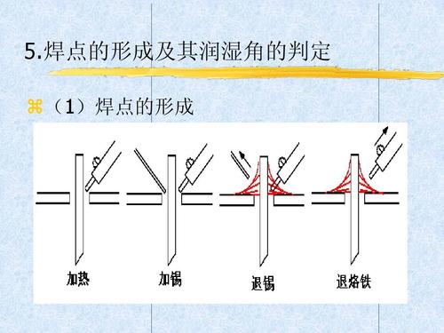 如何焊出标准的焊点（如何让焊点牢固又美观）-图1