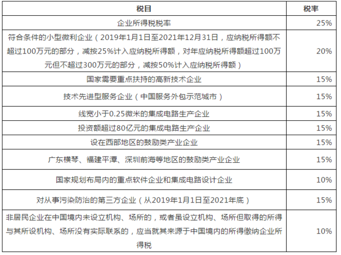 电子设备税率（电子设备的增值税税率是多少）-图3