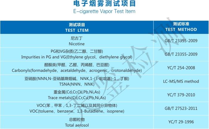 电子产品寿命标准（电子产品寿命测试规范）-图3