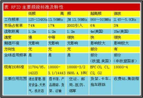 高频和低频的区别标准（高频与低频）