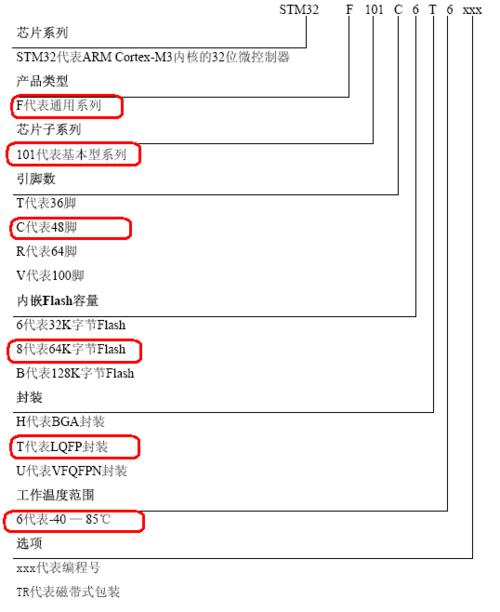 芯片工业标准有哪些（芯片的技术标准）-图2