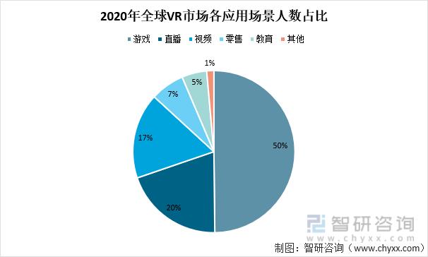 vr设备占有率（vr使用人数）-图1