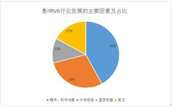 vr设备占有率（vr使用人数）-图2