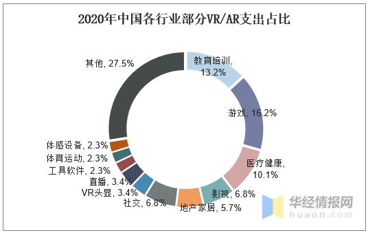 vr设备占有率（vr使用人数）-图3