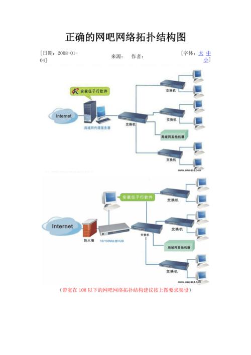 天拓网吧设备（网吧拓扑图简单）