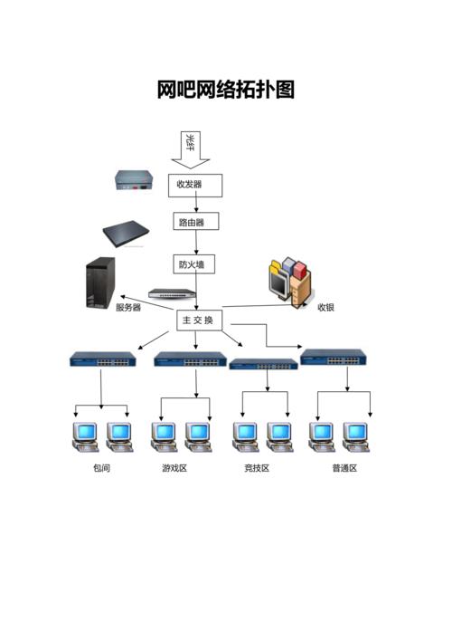 天拓网吧设备（网吧拓扑图简单）-图3