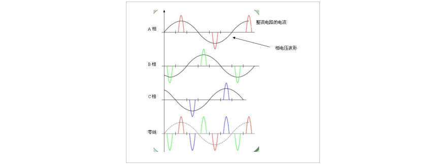 三次谐波标准（三次谐波幅值）