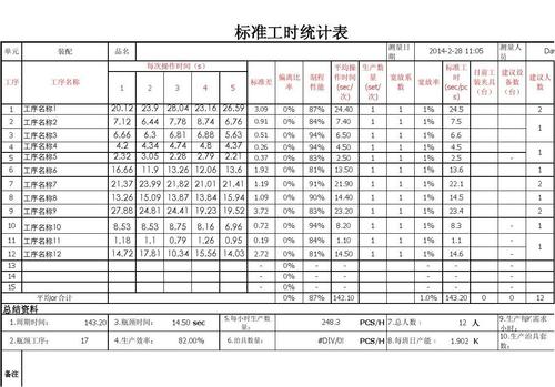 如何算标准工时（怎么算标准工时）