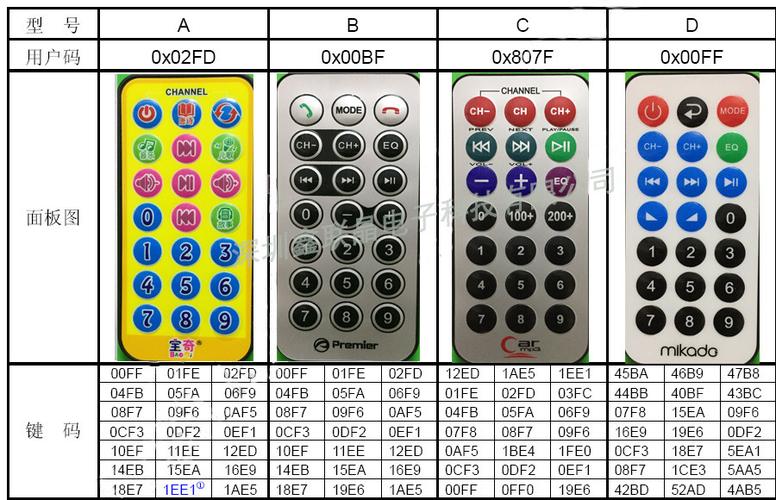 怎么看红外遥控键值（红外遥控器怎么判断好坏）-图3