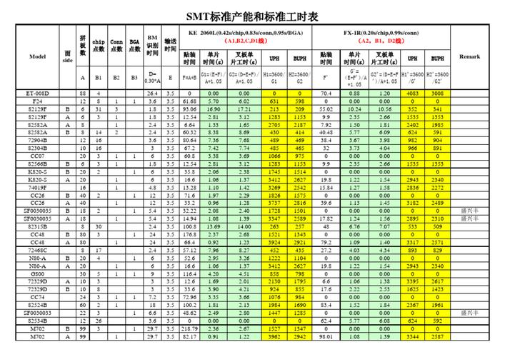 电子产品要标准（电子产品标准工时表）