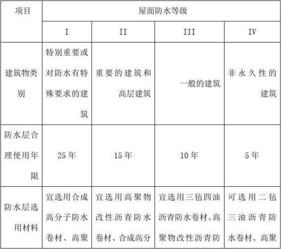 防尘防水防护等级标准（防尘防水等级对照表）-图1