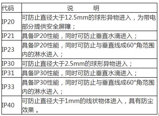 防尘防水防护等级标准（防尘防水等级对照表）-图3