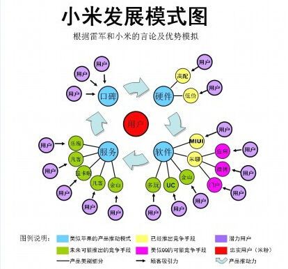 小米生态链怎么加盟（小米生态链加盟费需要多少钱）-图2