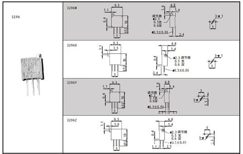3296可调电阻怎么调（3296可调电阻怎么调节）-图3