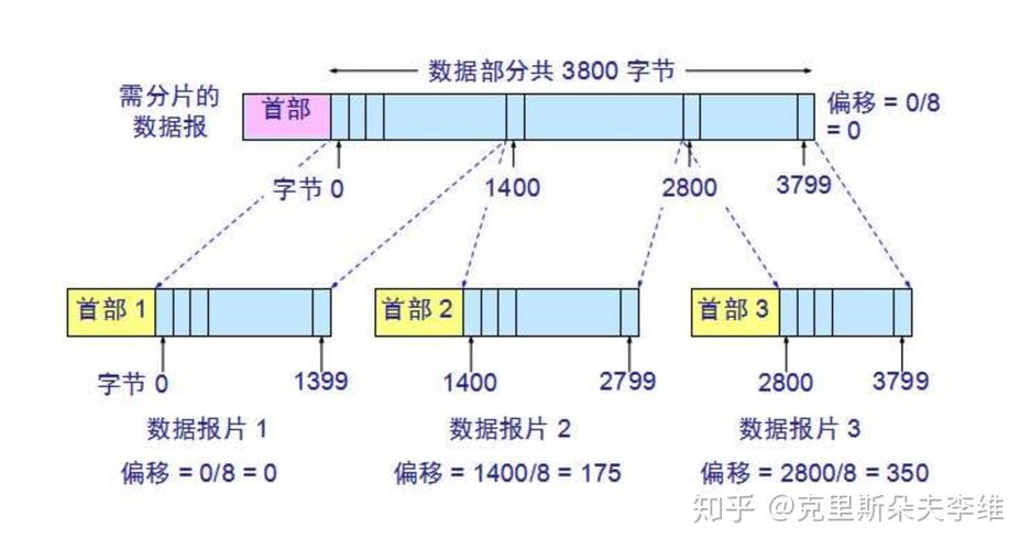 怎么测量字节（怎样计算字节）-图1