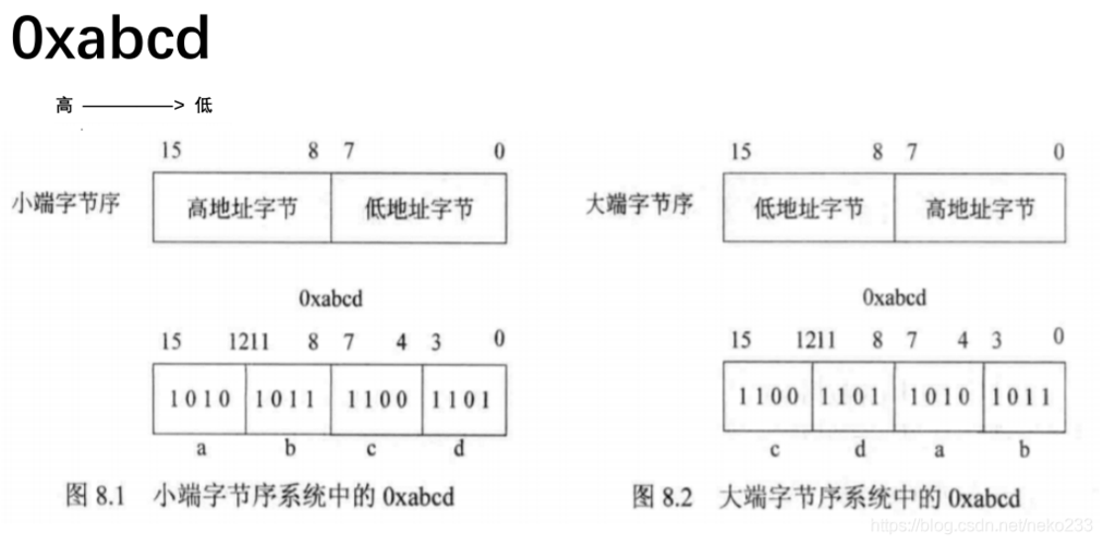 怎么测量字节（怎样计算字节）-图2