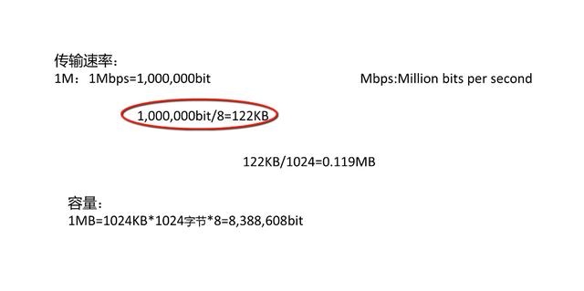 怎么测量字节（怎样计算字节）-图3