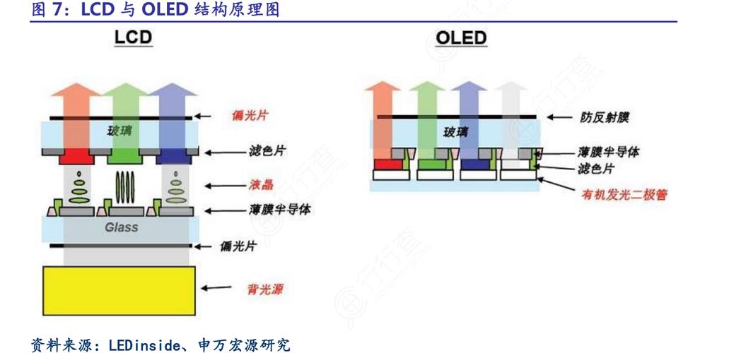 lcd是怎么发光的（lcd和oled发光原理）