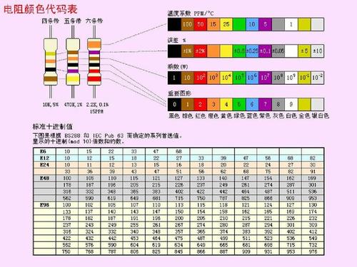 标准电阻值颜色（标准电阻值表）-图3