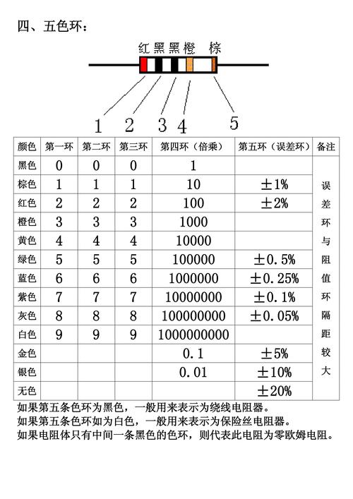 标准电阻值颜色（标准电阻值表）