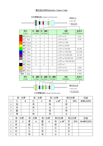 标准电阻值颜色（标准电阻值表）-图2