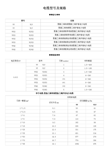 电缆型号标准号（电缆型号规范标准）-图3