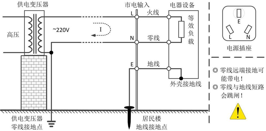 我国大小电流接地标准（大电流接地系统和小电流接地系统区别）-图1