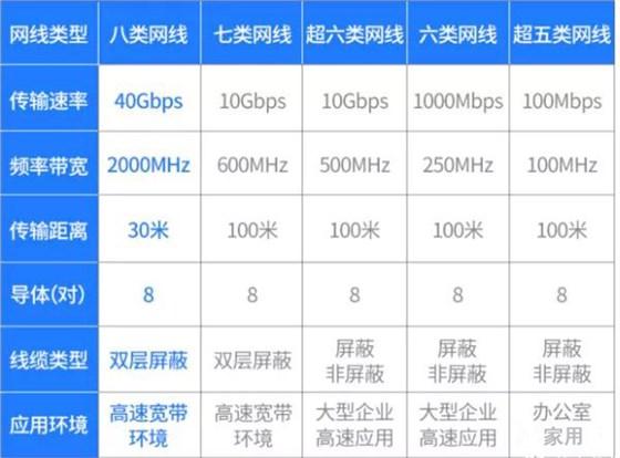 怎么提高宽带信噪比（怎么提高宽带稳定性）-图2