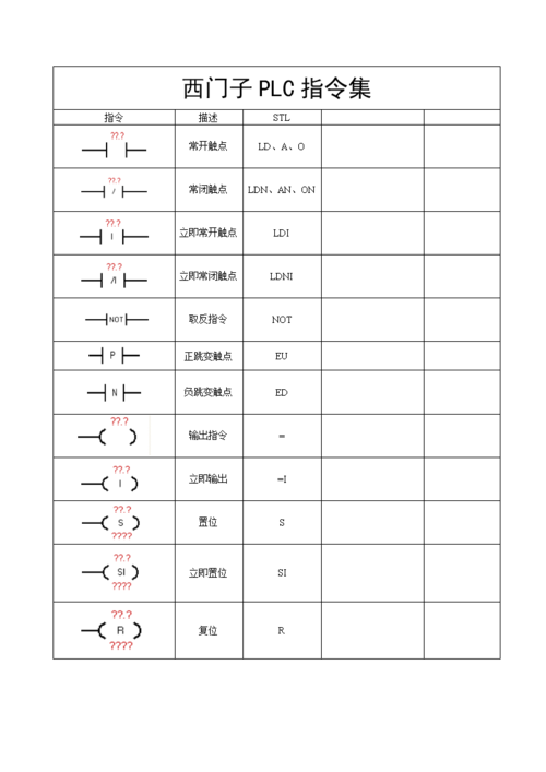 西门子plc怎么标注（西门子plc怎么标注指令）-图3