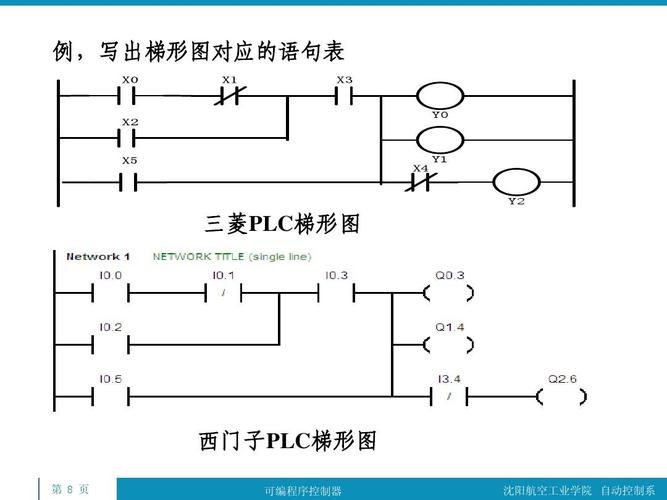 西门子plc怎么标注（西门子plc怎么标注指令）