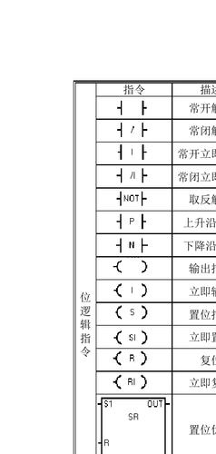 西门子plc怎么标注（西门子plc怎么标注指令）-图2