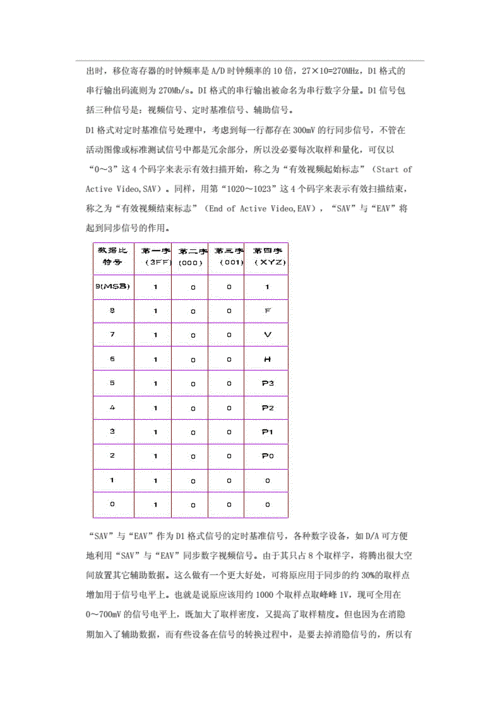 sdi标准编码（sdi 编码）