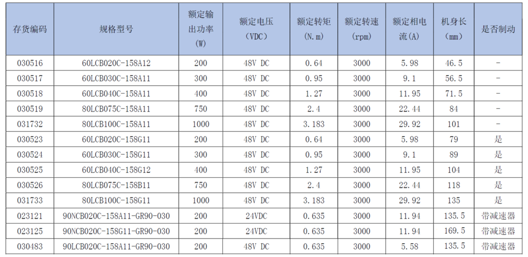 感应电机温升标准（感应电机温升标准是多少度）-图2