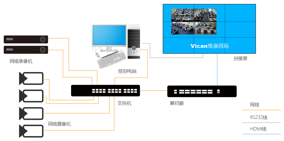 拼接屏后接什么设备（拼接屏解决方案）