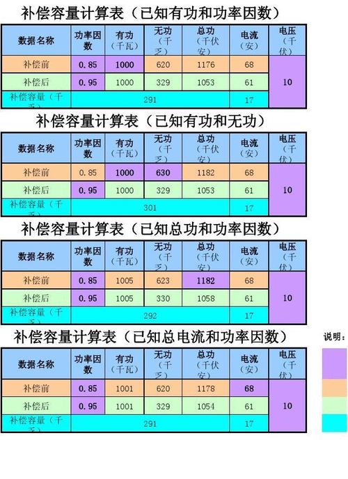 无功功率单位标准写法（无功功率的计算公式及单位）