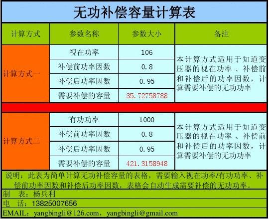 无功功率单位标准写法（无功功率的计算公式及单位）-图2