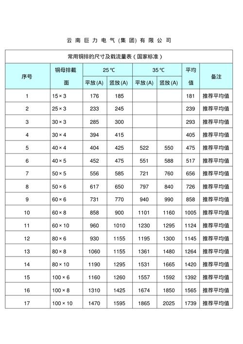 铜排载流量标准（铜排载流量标准号）-图1