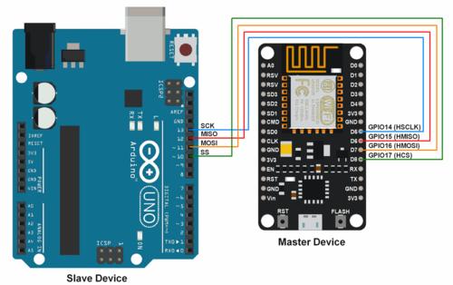 nodemcu怎么烧程序（nodemcu d1）-图2