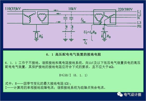 变电站接地网检测标准（变电站接地网接地电阻标准）-图1