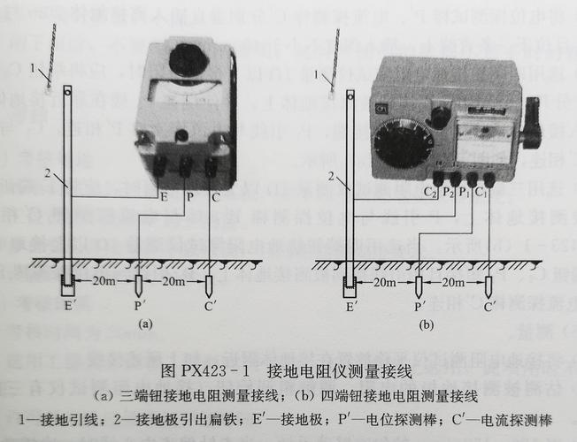 变电站接地网检测标准（变电站接地网接地电阻标准）-图2