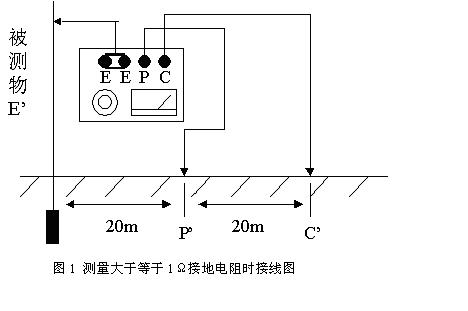 变电站接地网检测标准（变电站接地网接地电阻标准）-图3