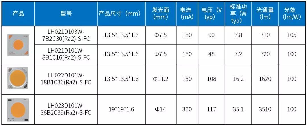 灯具耐压标准是多少（灯具耐压打多少v）