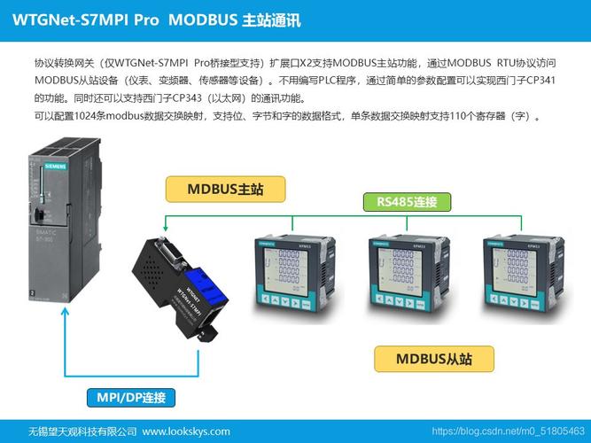 怎么将MPU数据和电机（mpi转modbus）