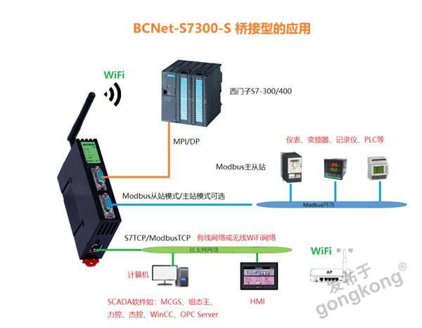 怎么将MPU数据和电机（mpi转modbus）-图2