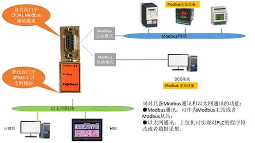 怎么将MPU数据和电机（mpi转modbus）-图3