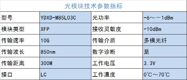 怎么看光纤模数（如何看光纤）-图3